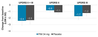 Motor- and cognition-related safety of pimavanserin in patients with Parkinson's disease psychosis